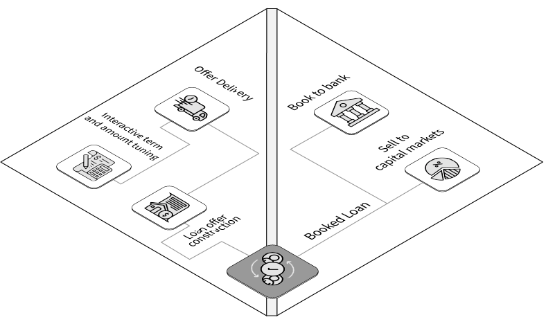 Customer & Capital Management