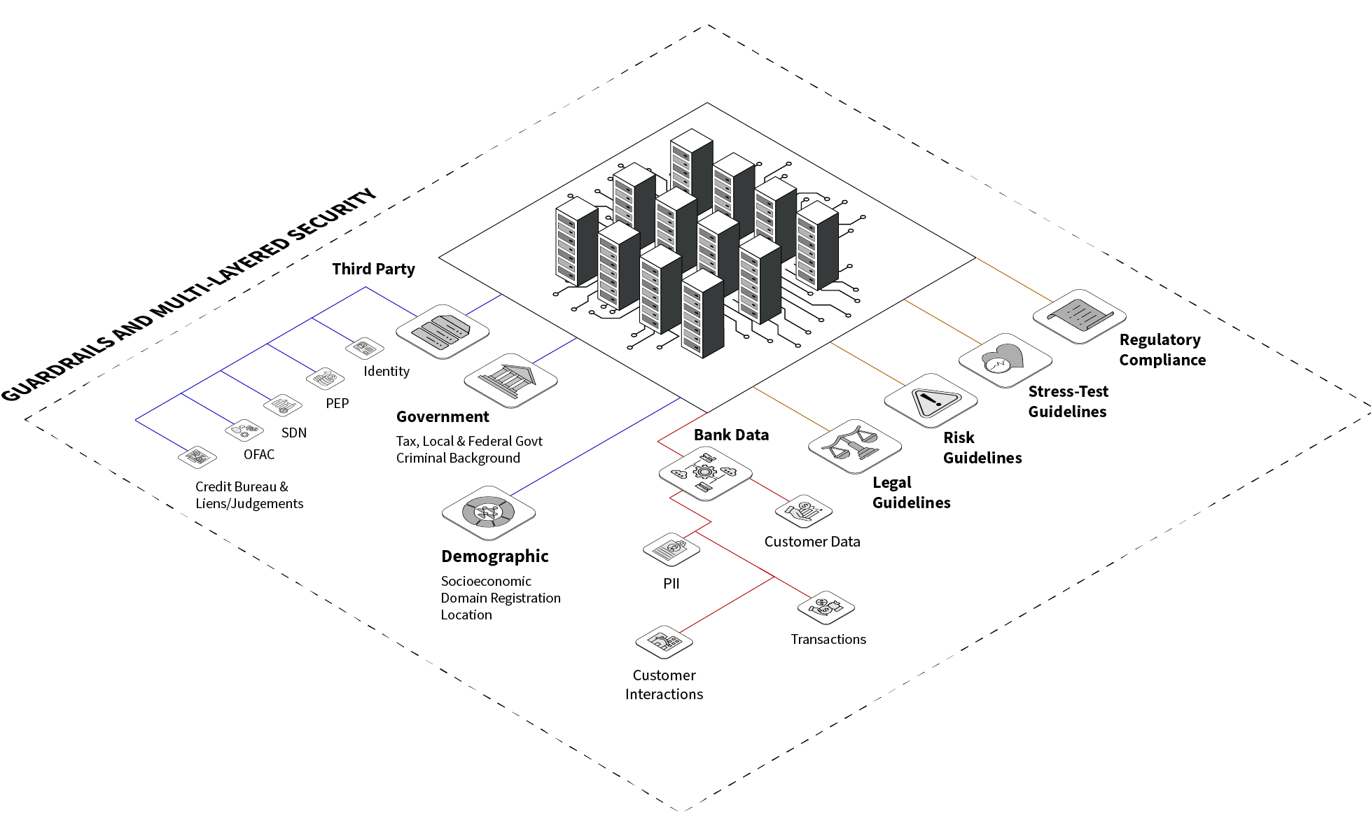 Data Capture & Security